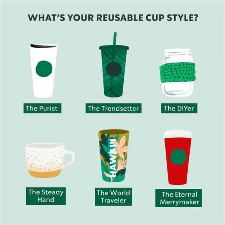 Starbucks reusable cups